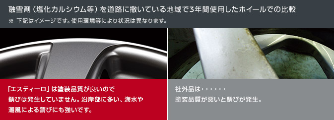 融雪剤(塩化カルシウム等)を道路に撒いている地域で3年間使用したホイールでの比較