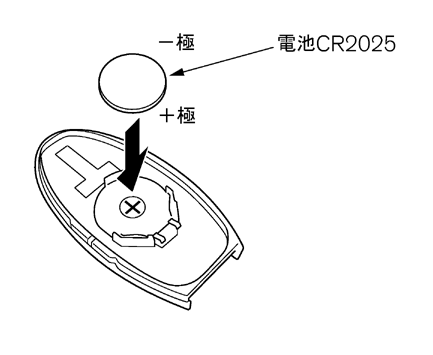 電池の交換のしかた