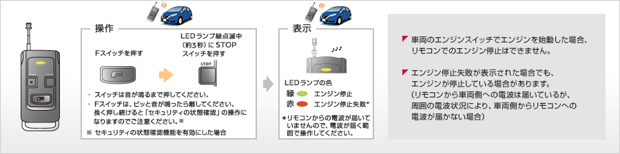 日産純正リモコンエンジンスターター