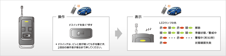 日産：アクセサリー リモコンエンジンスターター