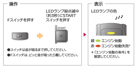 エンジンスタート操作