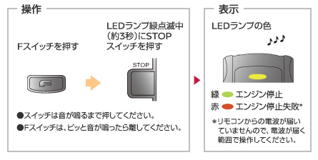 エンジンストップ操作