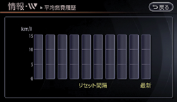 平均燃費履歴画面