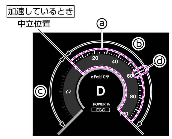 パワーメーター （クラシック表示）