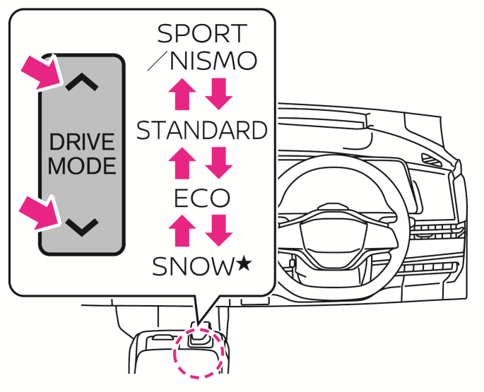 モードの切り替えかた