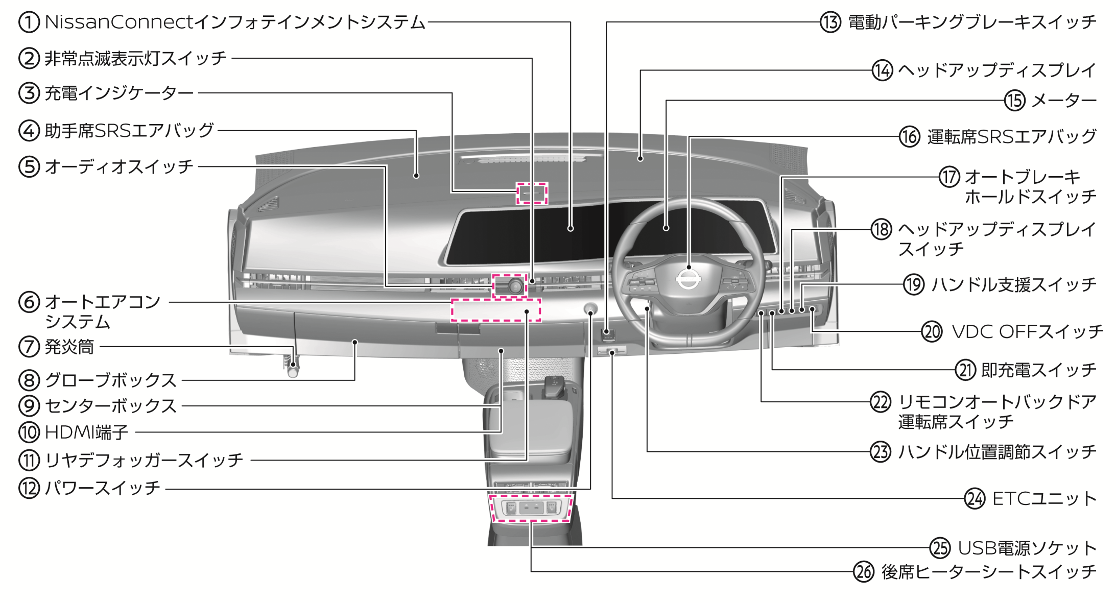 日産：アリア [ ARIYA ] 取扱説明書 ｜ インストルメントパネル