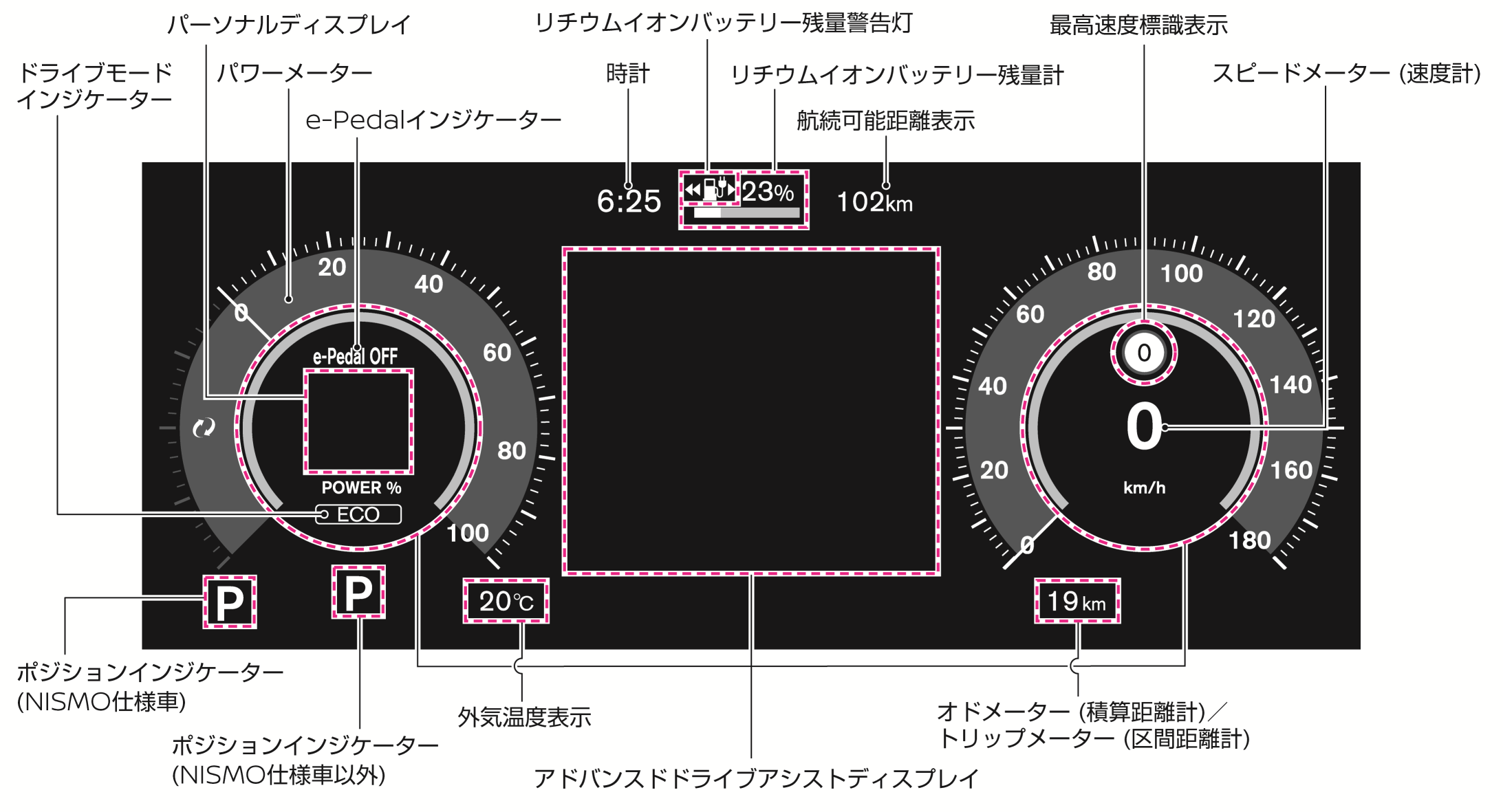 日産：アリア [ ARIYA ] 取扱説明書 ｜ 各部名称（クラシック表示）