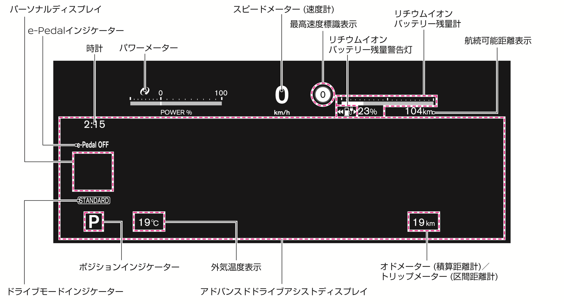 ❤️屋外用　両面LED看板　取付スタンド、NS-RSD31w、リモコン、取説 日産：アリア [ ARIYA ] 取扱説明書 ｜ 各部名称（エンハンス表示）