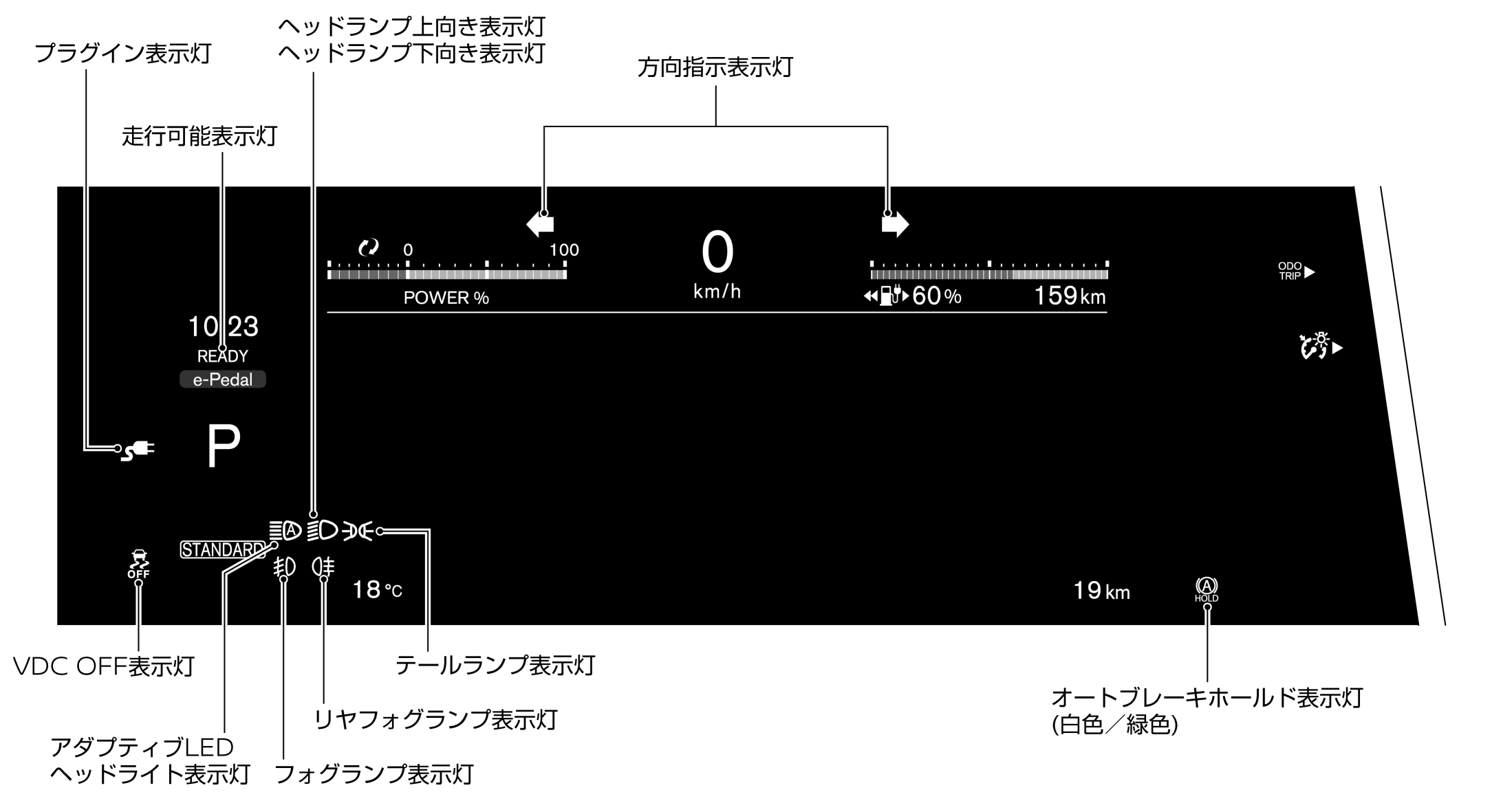 日産：アリア [ ARIYA ] 取扱説明書 ｜ 表示灯の表示位置（エンハンス