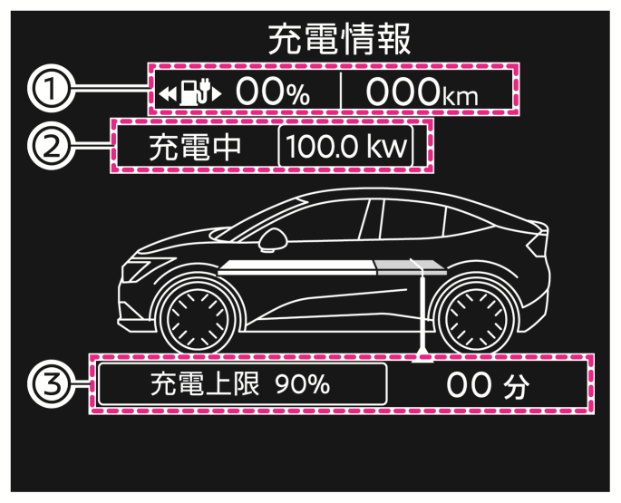 日産：アリア [ ARIYA ] 取扱説明書 ｜ 車両情報画面
