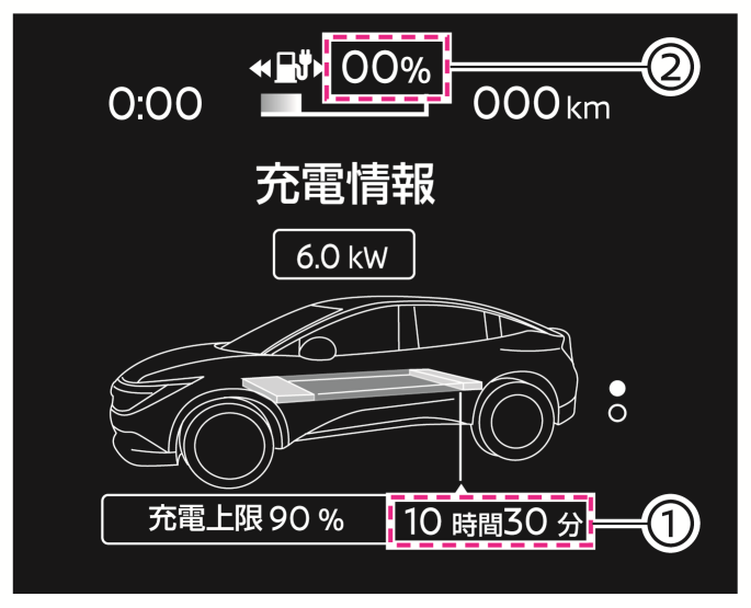 Ariya様確認用 日産：アリア [ ARIYA ] 取扱説明書 ｜ 充電情報表示画面