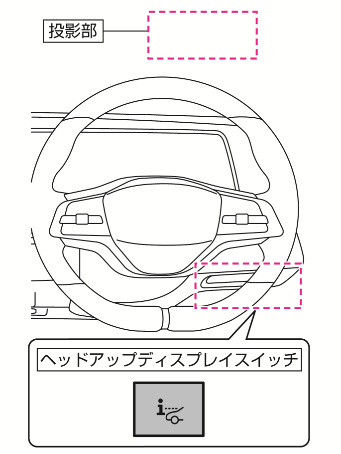 日産：アリア [ ARIYA ] 取扱説明書 ｜ ヘッドアップディスプレイとは