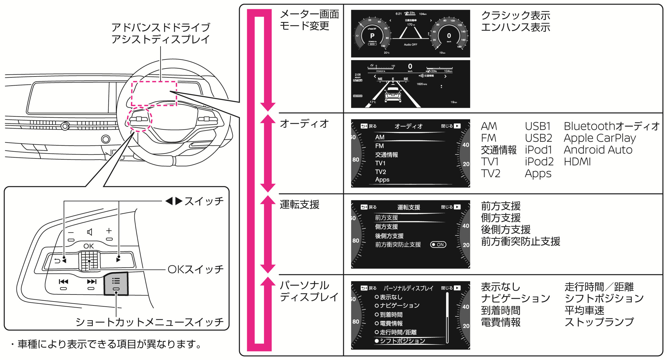 日産：アリア [ ARIYA ] 取扱説明書 ｜ アドバンスドドライブアシスト