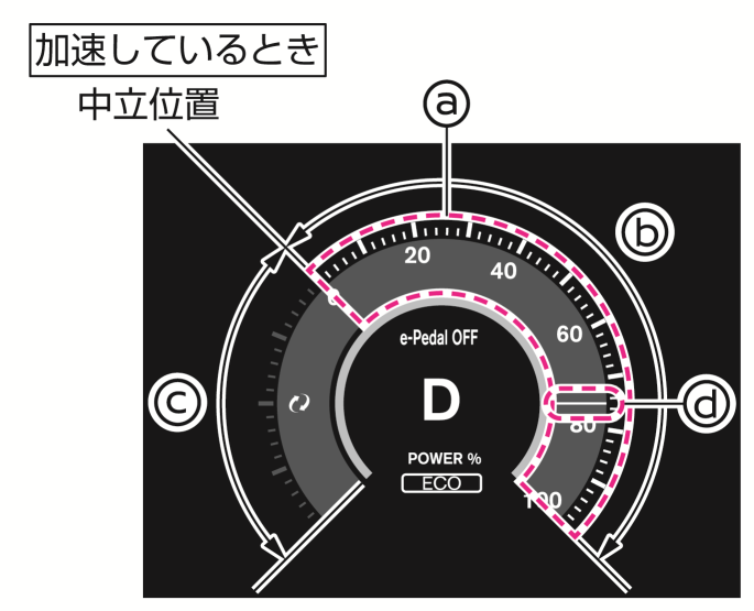日産：アリア [ ARIYA ] 取扱説明書 ｜ メーター