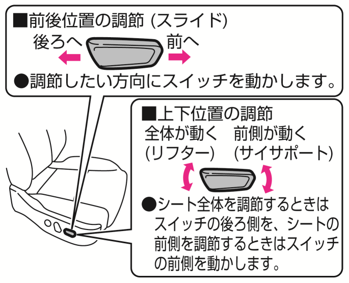 日産：アリア [ ARIYA ] 取扱説明書 ｜ 前席シート