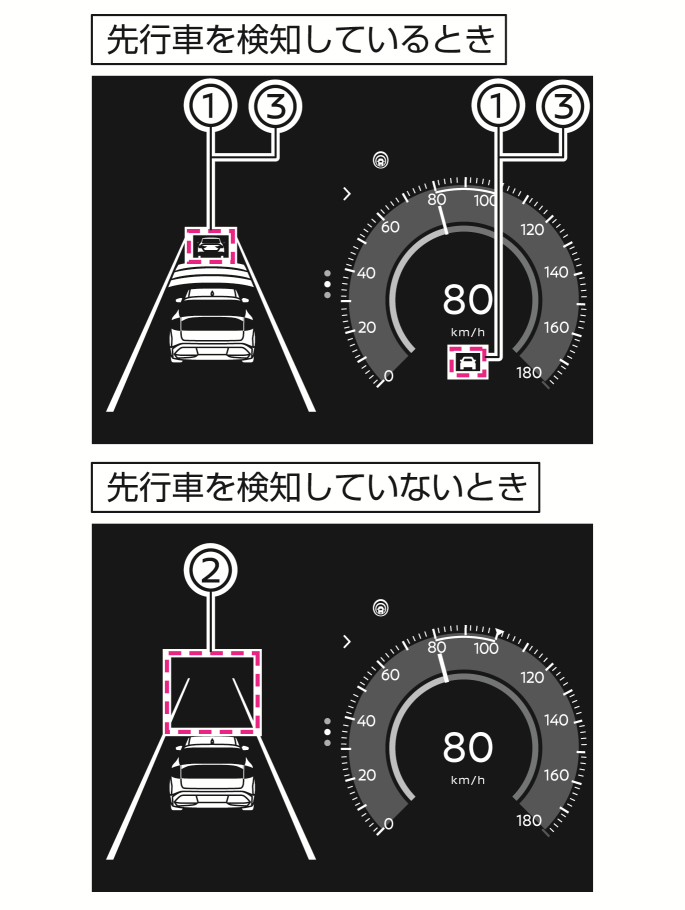 日産：アリア [ ARIYA ] 取扱説明書 ｜ インテリジェント ディスタンス