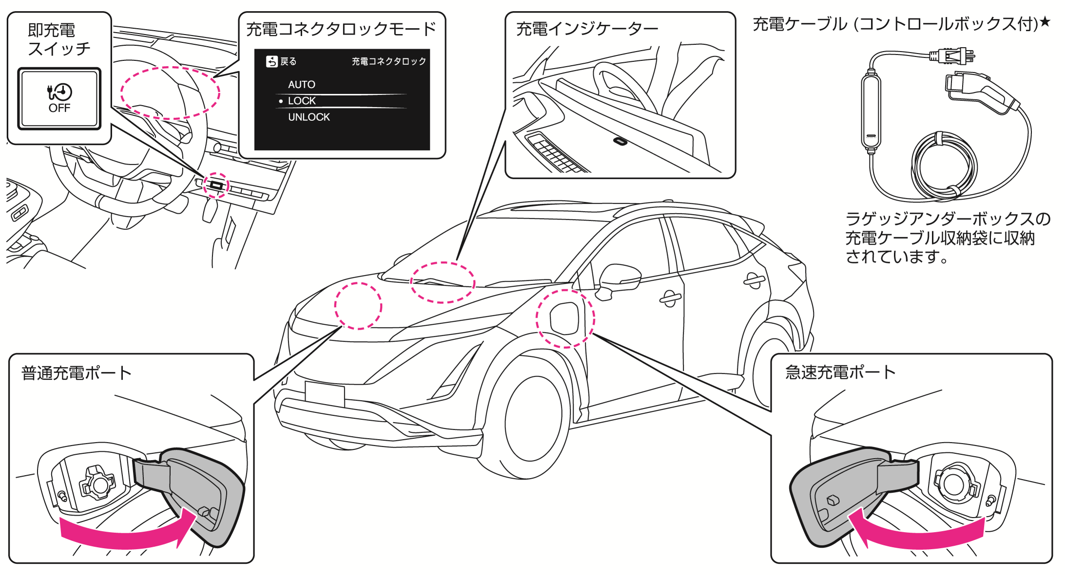 日産：アリア [ ARIYA ] 取扱説明書 ｜ 充電装備と名称