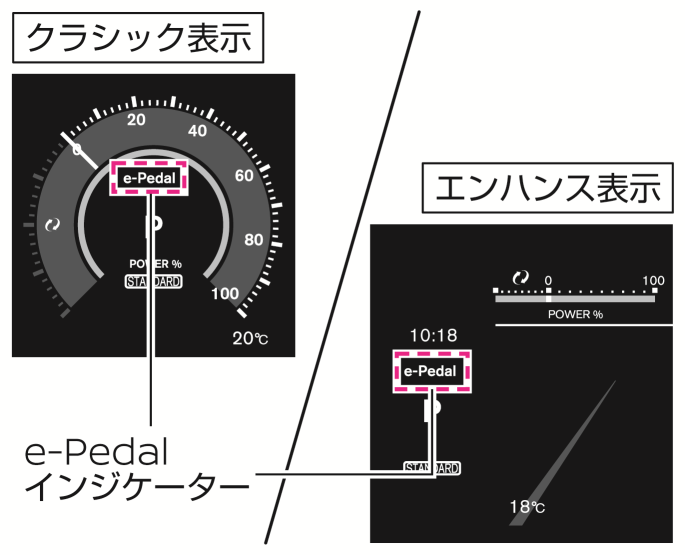 日産：アリア [ ARIYA ] 取扱説明書 ｜ メーター
