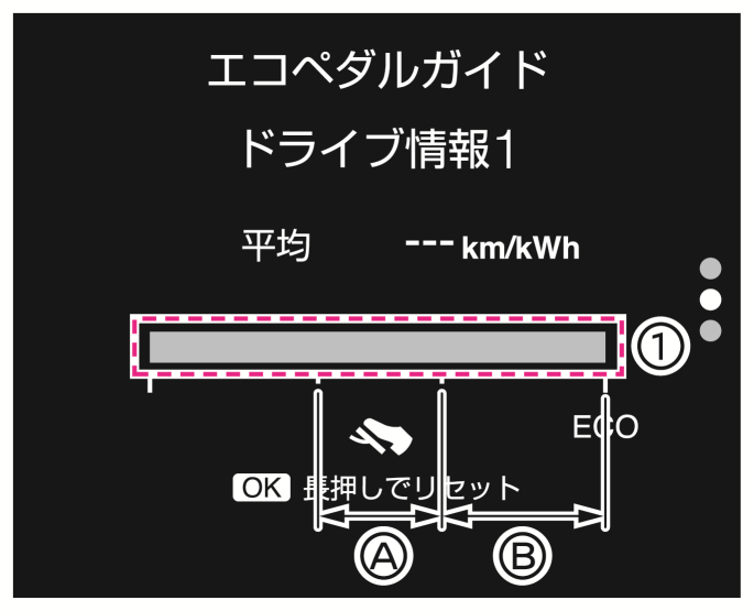 日産：アリア [ ARIYA ] 取扱説明書 ｜ 車両情報画面