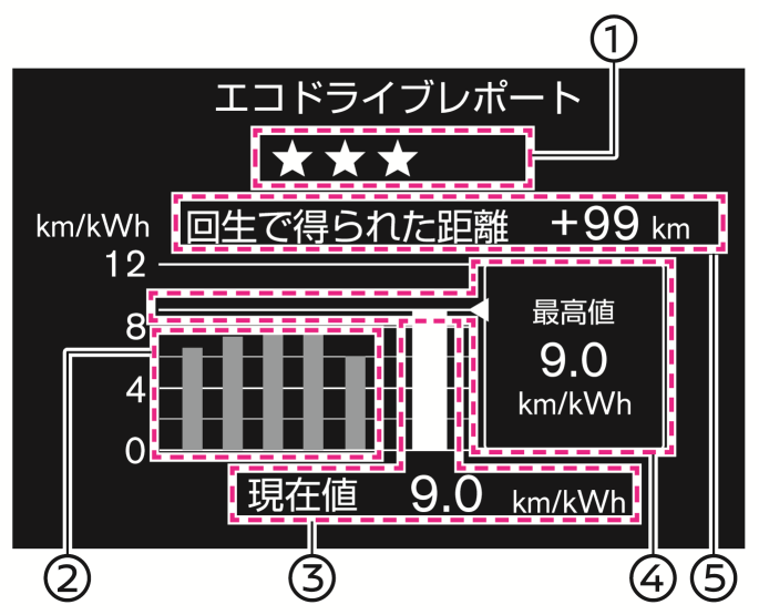 日産：アリア [ ARIYA ] 取扱説明書 ｜ その他の表示機能