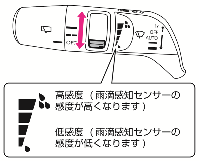 日産：アリア [ ARIYA ] 取扱説明書 ｜ ワイパー・ウォッシャースイッチ