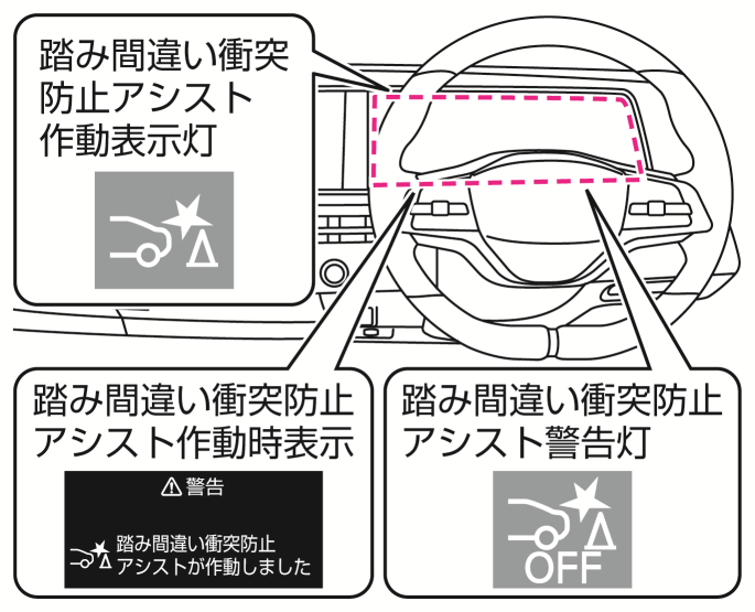 日産：アリア [ ARIYA ] 取扱説明書 ｜ 踏み間違い衝突防止アシスト