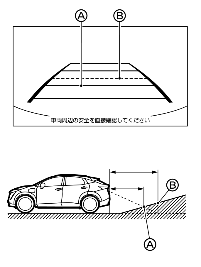 日産：アリア [ ARIYA ] 取扱説明書 ｜ インテリジェント アラウンド