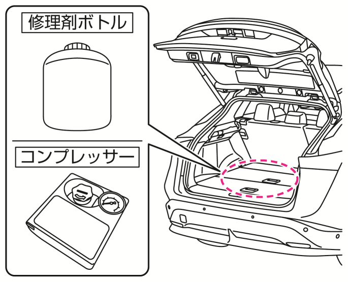 日産：アリア [ ARIYA ] 取扱説明書 ｜ パンクしたときは