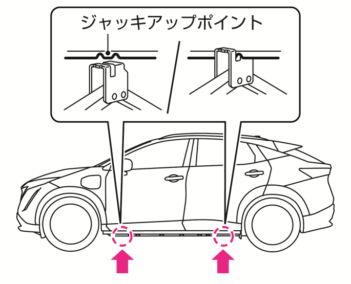 日産：アリア [ ARIYA ] 取扱説明書 ｜ 工具・ジャッキ☆について