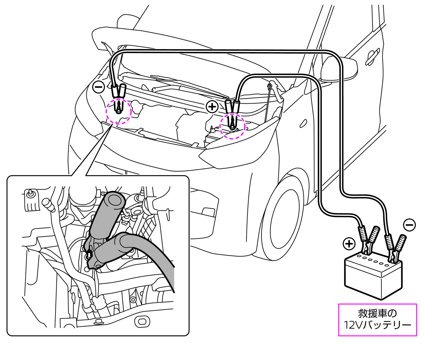 車 バッテリー 上がった エンジン Kuruma
