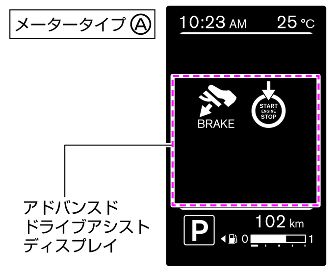 アドバンスドドライブアシストディスプレイ