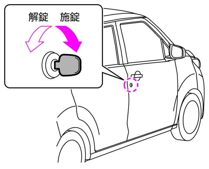内蔵キー メカニカルキー でのドアの開けかた