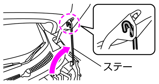 ボンネットの開けかた 閉めかた