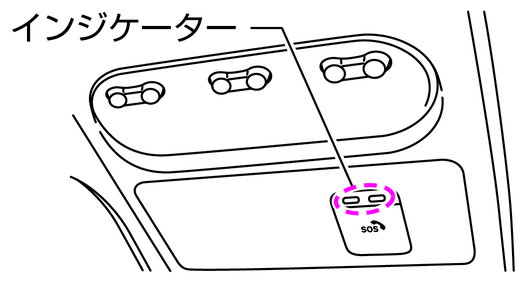 先進事故自動通報システムの使いかた
