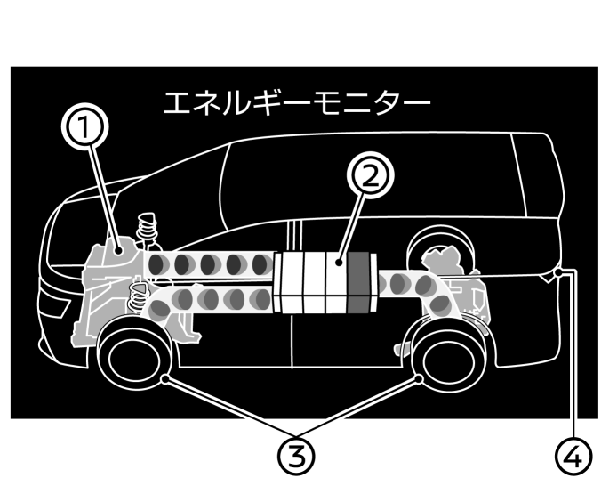 日産：エルグランド [ ELGRAND ] 取扱説明書 ｜ 車両情報画面
