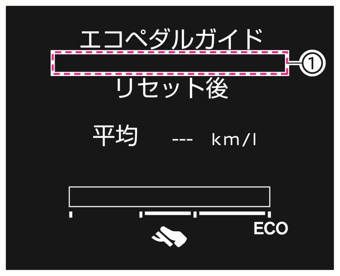 日産：エルグランド [ ELGRAND ] 取扱説明書 ｜ 車両情報画面
