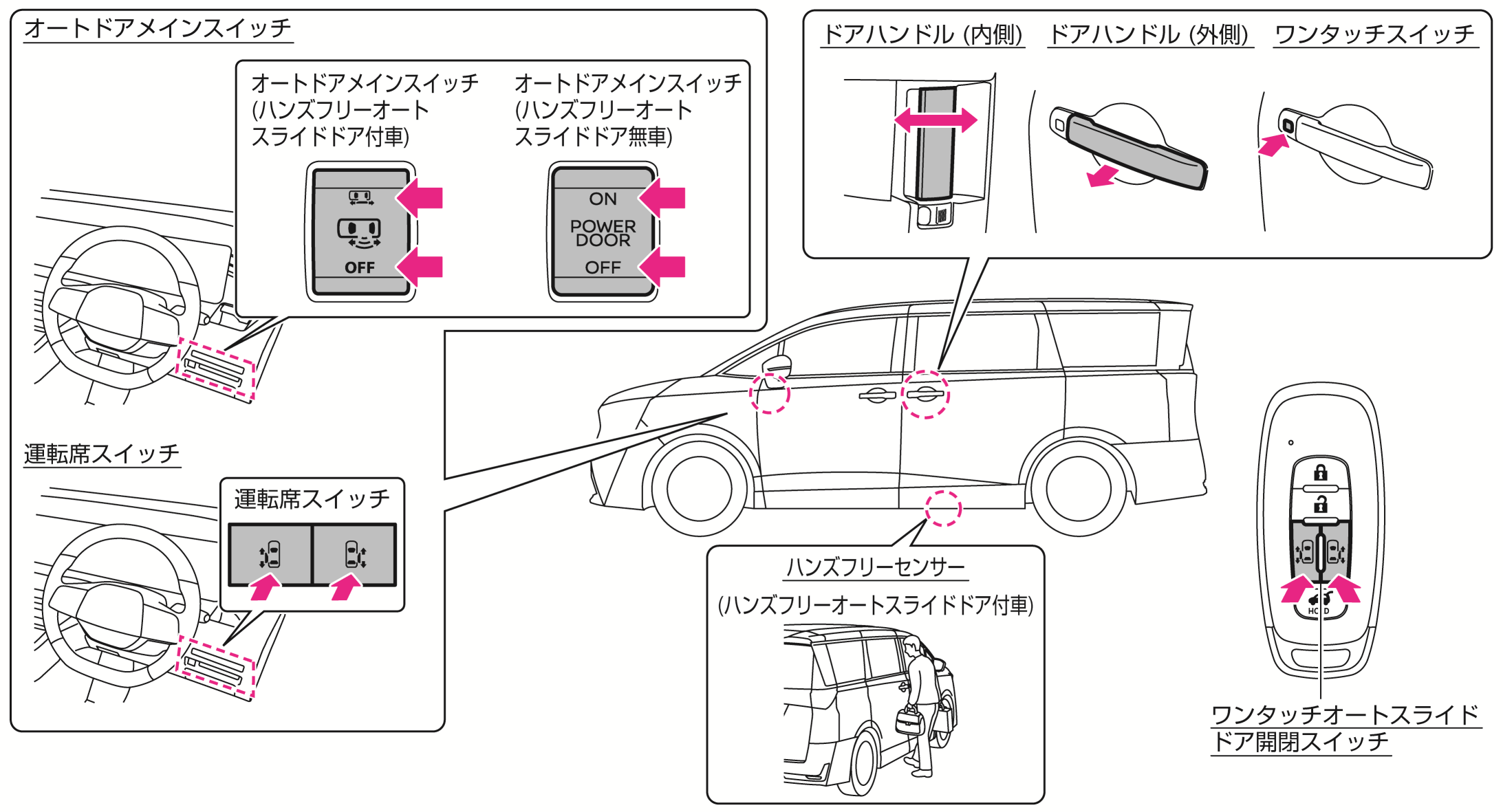 日産：エルグランド [ ELGRAND ] 取扱説明書 ｜ オートスライドドア