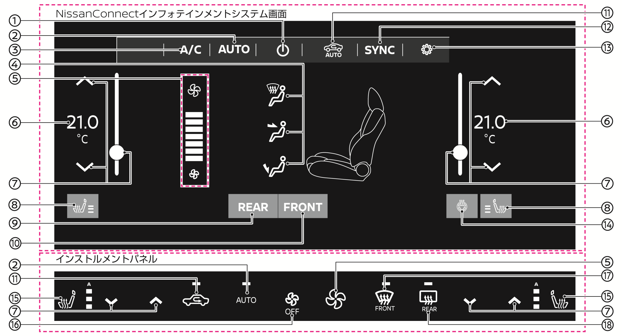 日産：エルグランド [ ELGRAND ] 取扱説明書 ｜ フロントオート