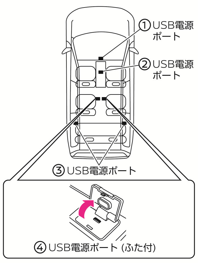 日産：エルグランド [ ELGRAND ] 取扱説明書 ｜ USB電源ポート