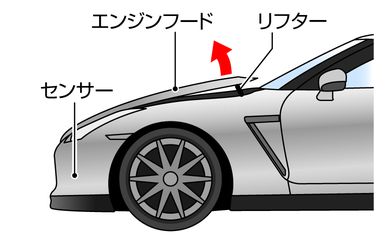 日産：NISSAN GT-R [ GT-R ] スペシャル 取扱説明書 ｜ ポップアップ