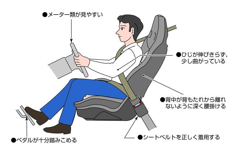 正しい運転姿勢