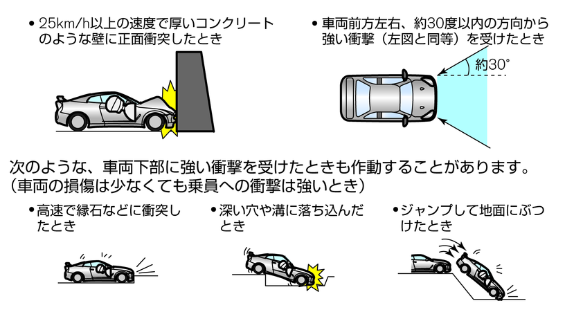 日産：NISSAN GT-R [ GT-R ] スペシャル 取扱説明書 ｜ 作動するとき