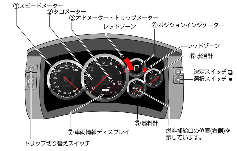 メーター