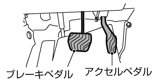 E Powerシステムの始動のしかた