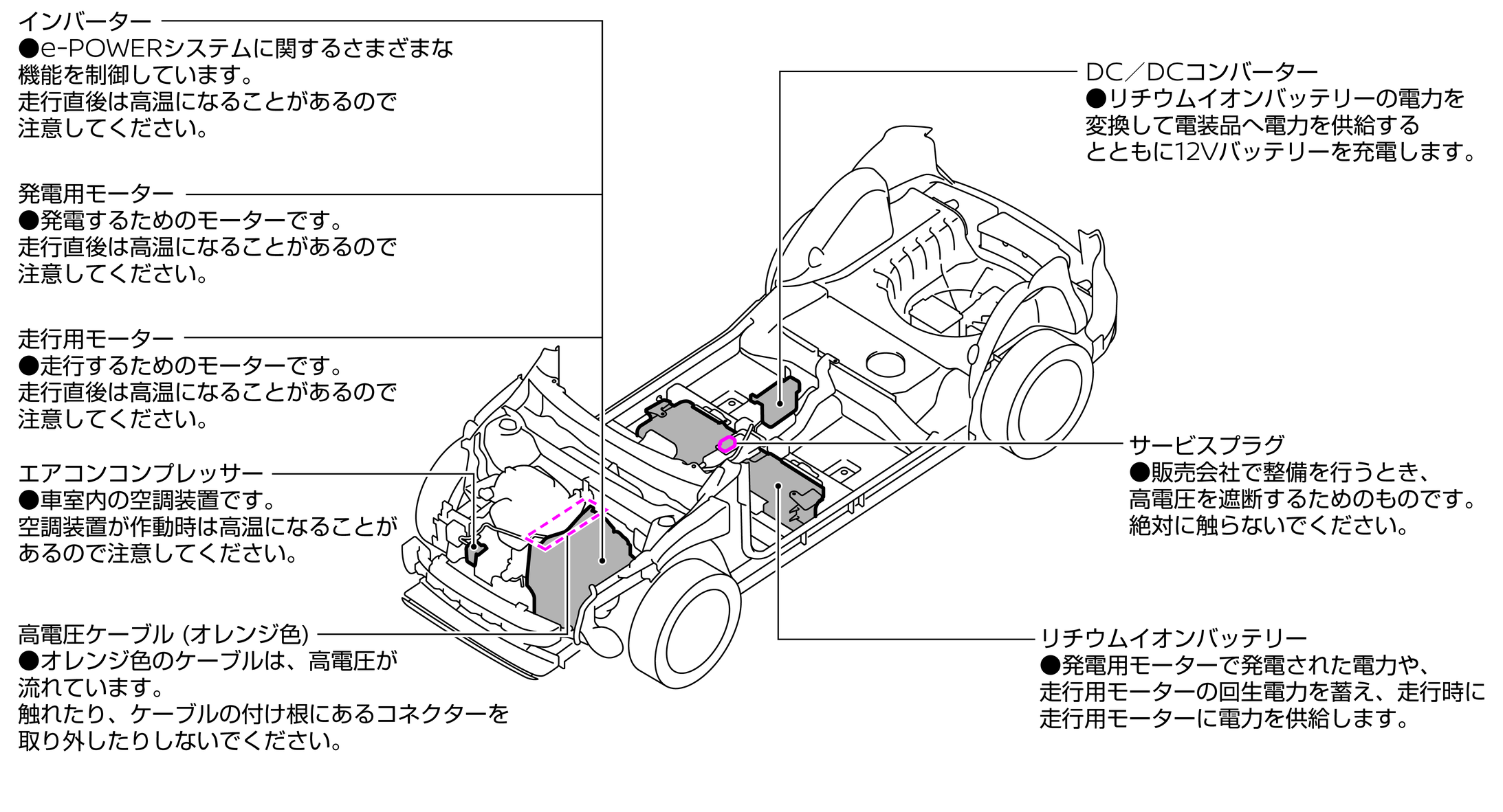 高電圧部品について