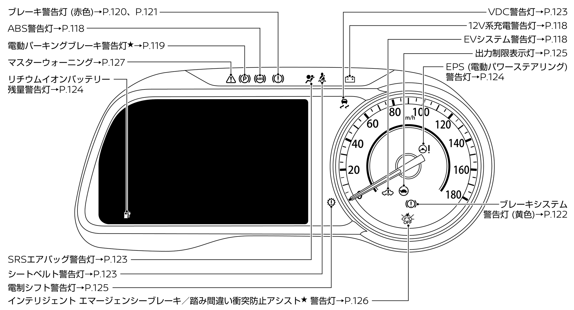 警告灯の表示位置