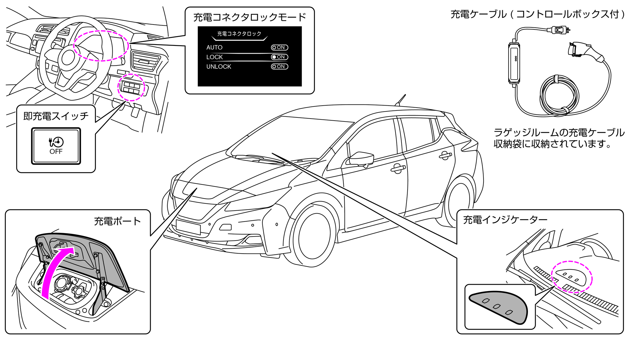 日産：リーフ [ LEAF ] スペシャル 取扱説明書 ｜ 充電装備と名称