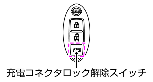 日産：リーフ [ LEAF ] スペシャル 取扱説明書 ｜ 充電ポートリッドの