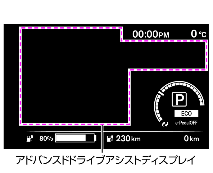 アドバンスドドライブアシストディスプレイ