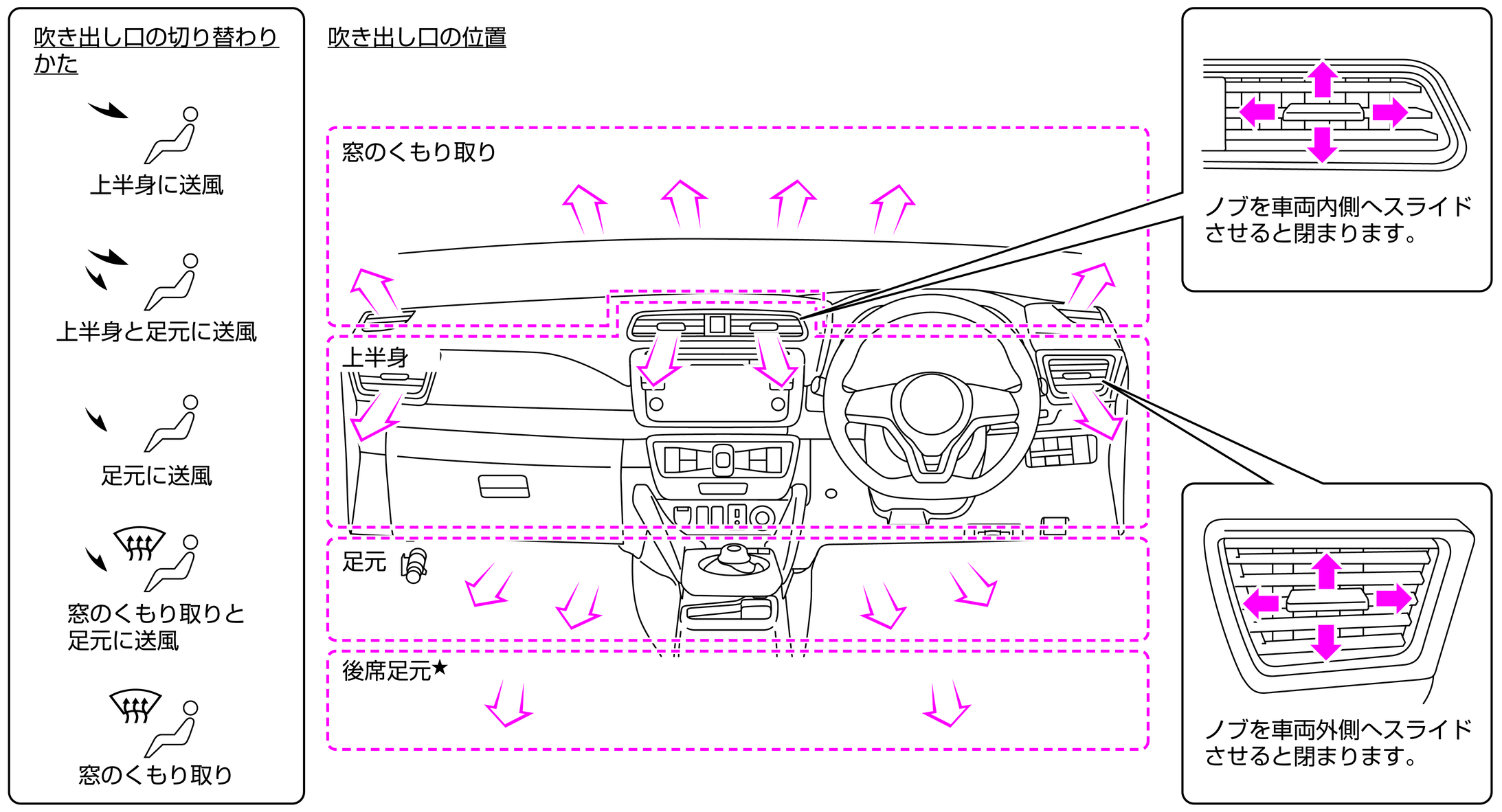 日産：リーフ [ LEAF ] スペシャル 取扱説明書 ｜ 吹き出し口